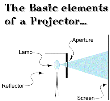 Basic Projector