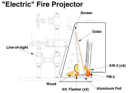 Projector